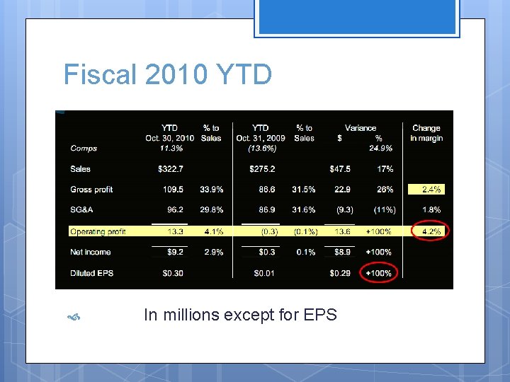 Fiscal 2010 YTD In millions except for EPS 