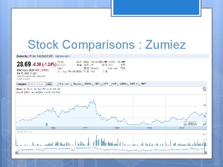 Stock Comparisons : Zumiez 