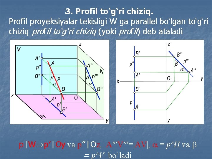 3. Profil to‘g‘ri chiziq. Profil proyeksiyalar tekisligi W ga parallel bo‘lgan to‘g‘ri chiziq profil