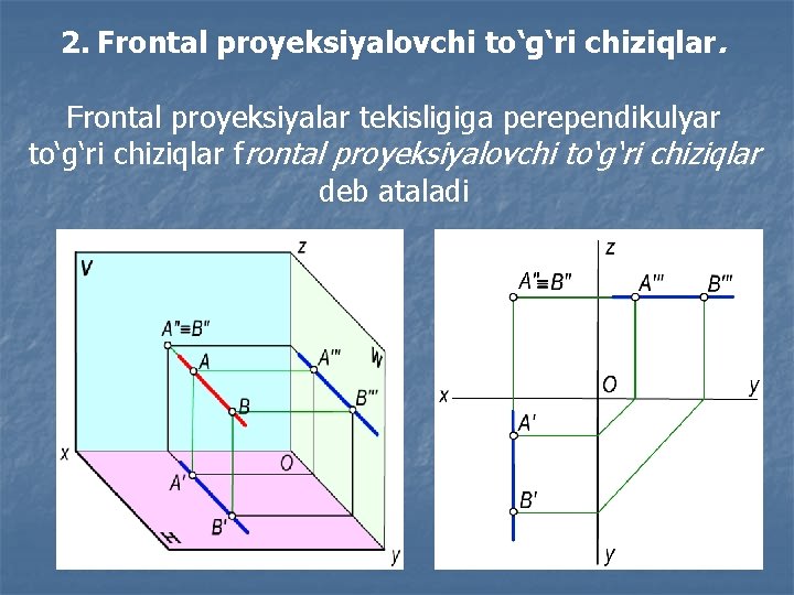 2. Frontal proyeksiyalovchi to‘g‘ri chiziqlar. Frontal proyeksiyalar tekisligiga perependikulyar to‘g‘ri chiziqlar frontal proyeksiyalovchi to‘g‘ri