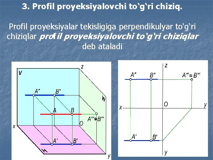 3. Profil proyeksiyalovchi to‘g‘ri chiziq. Profil proyeksiyalar tekisligiga perpendikulyar to‘g‘ri chiziqlar profil proyeksiyalovchi to‘g‘ri