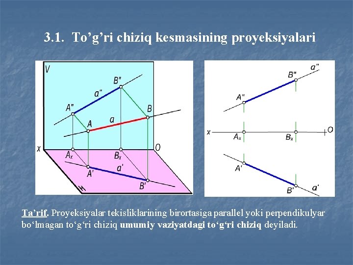 3. 1. To’g’ri chiziq kеsmаsining prоyеksiyаlаri a b Ta’rif. Proyeksiyalar tekisliklarining birortasiga parallel yoki