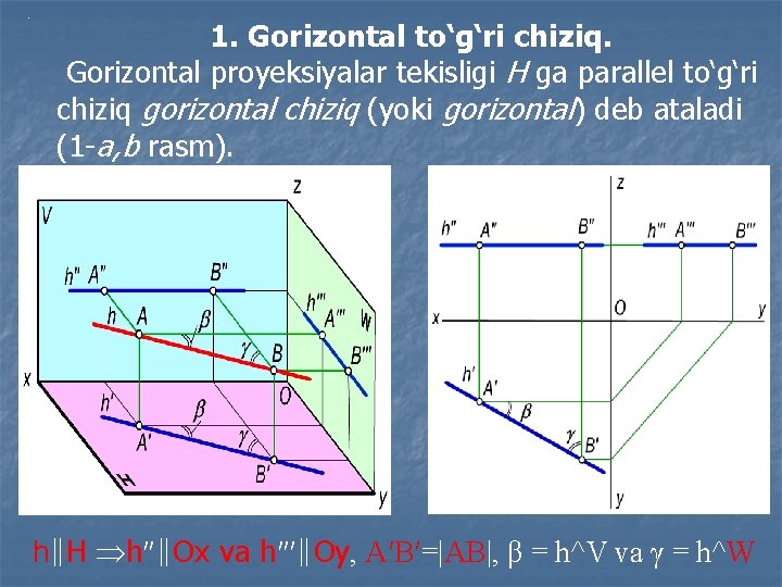 . 1. Gorizontal to‘g‘ri chiziq. Gorizontal proyeksiyalar tekisligi H ga parallel to‘g‘ri chiziq gorizontal