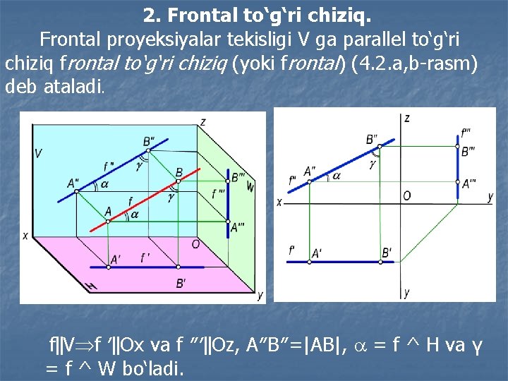 2. Frontal to‘g‘ri chiziq. Frontal proyeksiyalar tekisligi V ga parallel to‘g‘ri chiziq frontal to‘g‘ri
