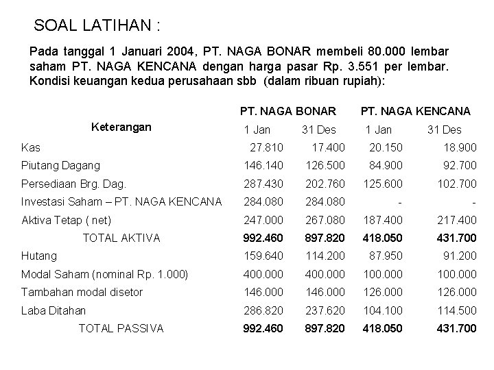 SOAL LATIHAN : Pada tanggal 1 Januari 2004, PT. NAGA BONAR membeli 80. 000