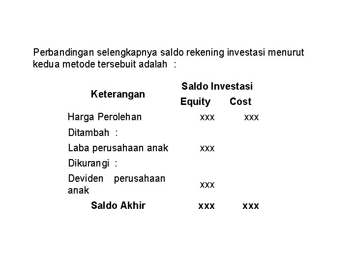 Perbandingan selengkapnya saldo rekening investasi menurut kedua metode tersebuit adalah : Keterangan Harga Perolehan