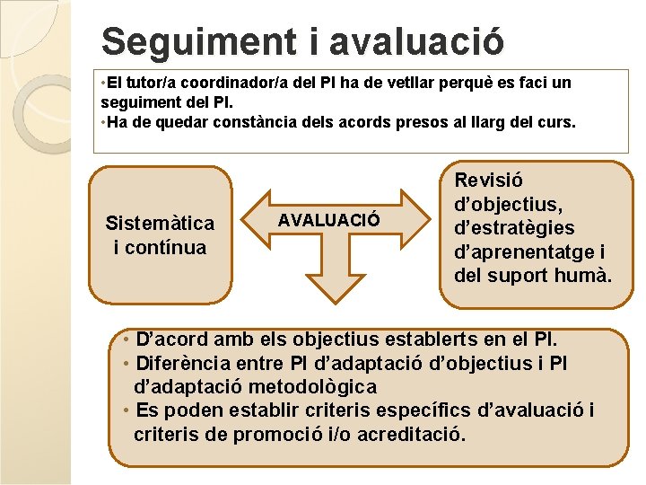 Seguiment i avaluació • El tutor/a coordinador/a del PI ha de vetllar perquè es Seguiment i avaluació • El tutor/a coordinador/a del PI ha de vetllar perquè es