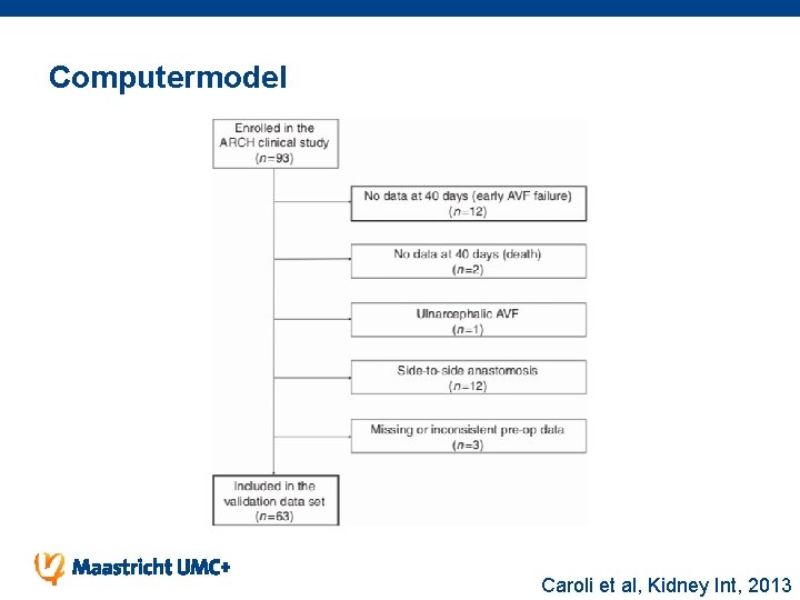 Computermodel Caroli et al, Kidney Int, 2013 