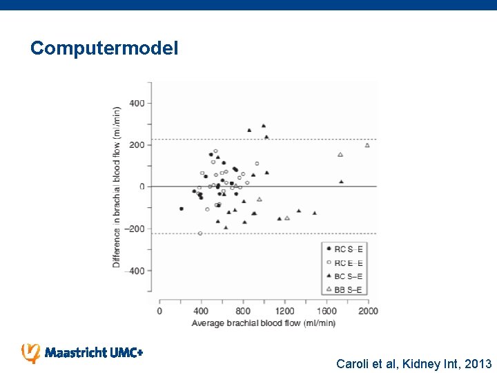 Computermodel Caroli et al, Kidney Int, 2013 