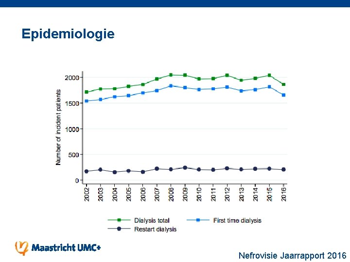 Epidemiologie Nefrovisie Jaarrapport 2016 