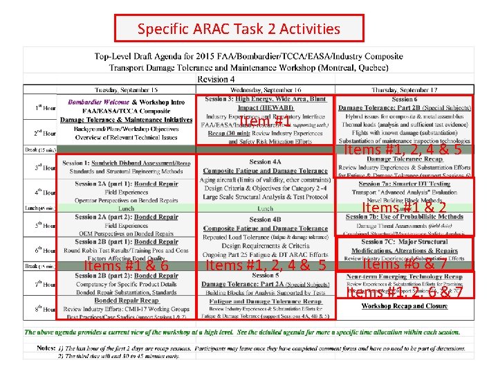 Specific ARAC Task 2 Activities Item #1 Items #1, 2, 4 & 5 Items