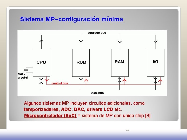 Sistema MP–configuración mínima Algunos sistemas MP incluyen circuitos adicionales, como temporizadores, ADC, DAC, drivers Sistema MP–configuración mínima Algunos sistemas MP incluyen circuitos adicionales, como temporizadores, ADC, DAC, drivers