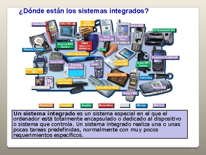 ¿Dónde están los sistemas integrados? Un sistema integrado es un sistema especial en el ¿Dónde están los sistemas integrados? Un sistema integrado es un sistema especial en el
