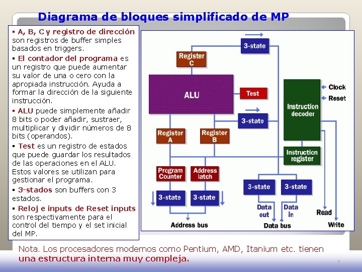 Diagrama de bloques simplificado de MP § A, B, C y registro de dirección Diagrama de bloques simplificado de MP § A, B, C y registro de dirección
