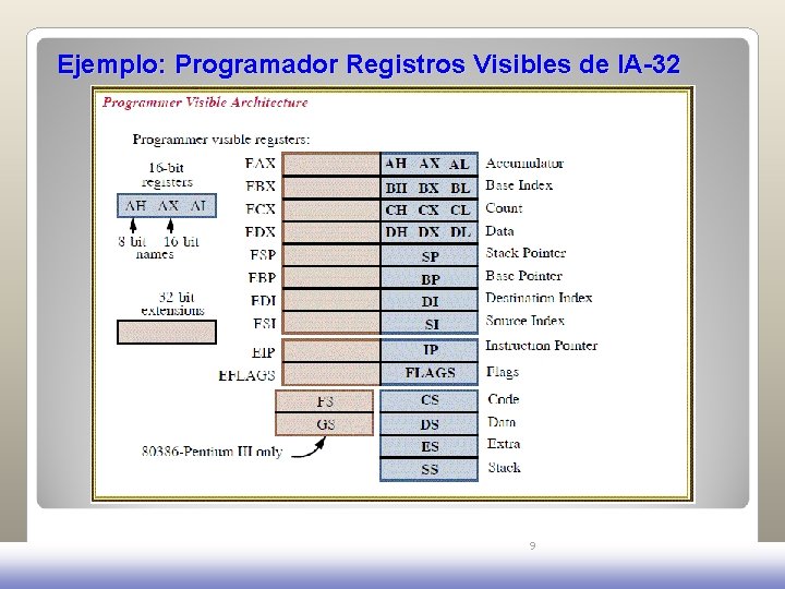 Ejemplo: Programador Registros Visibles de IA-32 9 Ejemplo: Programador Registros Visibles de IA-32 9