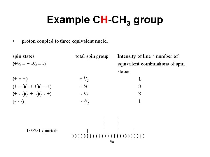 Example CH-CH 3 group • proton coupled to three equivalent nuclei spin states (+½