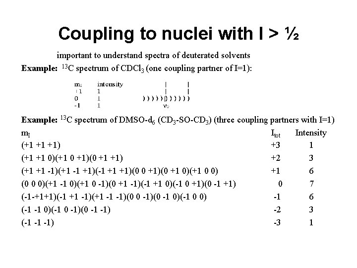 Coupling to nuclei with I > ½ important to understand spectra of deuterated solvents
