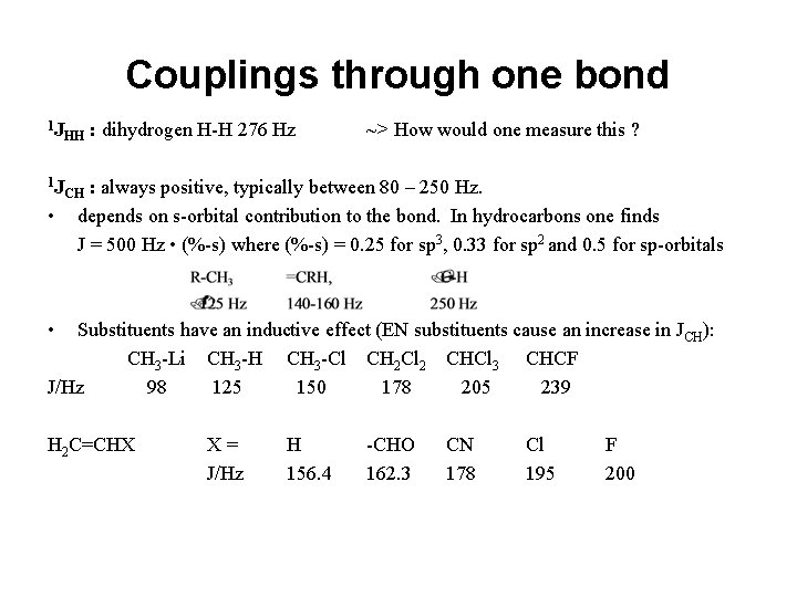 Couplings through one bond 1 J HH : dihydrogen H-H 276 Hz ~> How