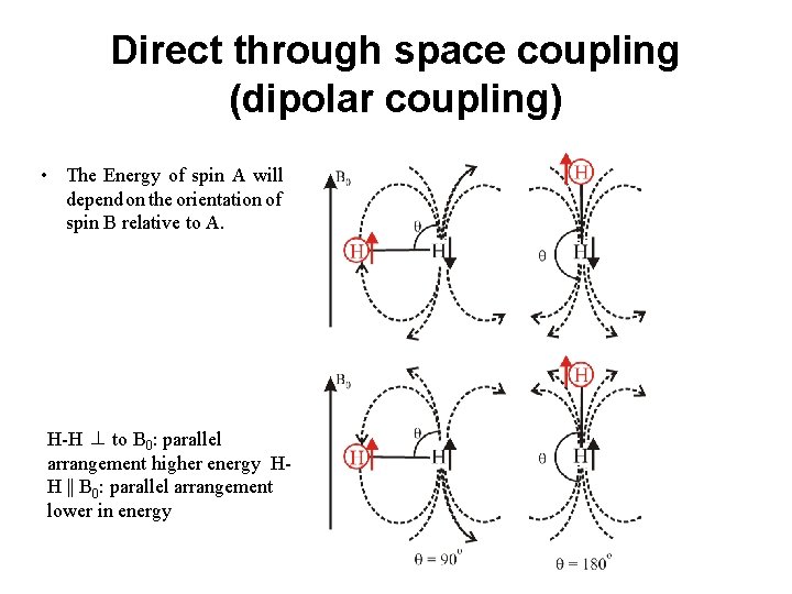 Direct through space coupling (dipolar coupling) • The Energy of spin A will depend