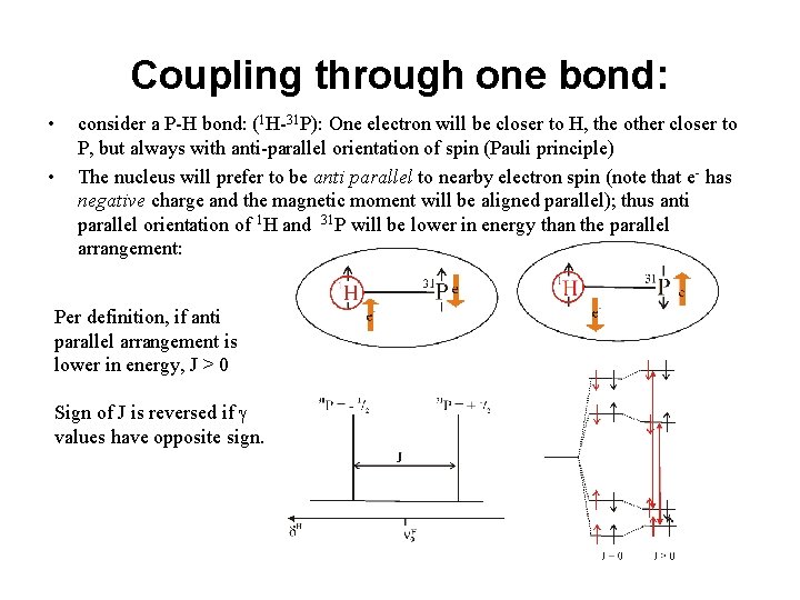 Coupling through one bond: • • consider a P-H bond: (1 H-31 P): One