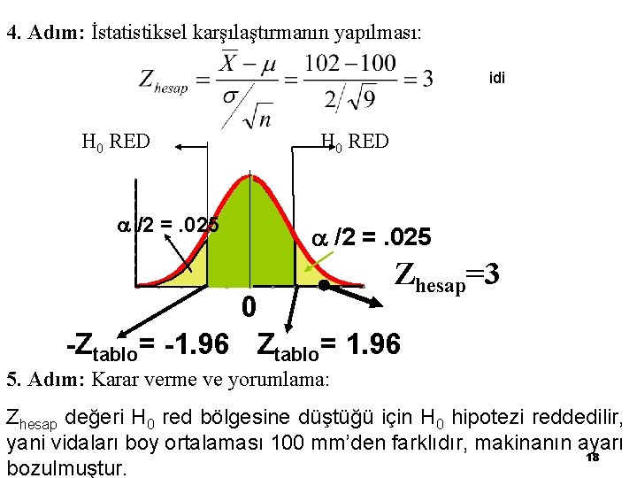 4. Adım: İstatistiksel karşılaştırmanın yapılması: idi H 0 RED /2 =. 025 Zhesap=3 0