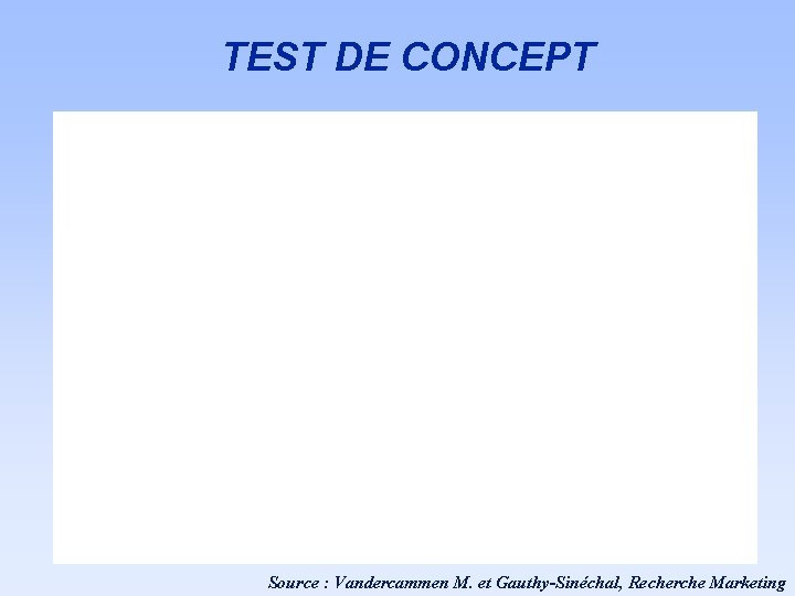 TEST DE CONCEPT Source : Vandercammen M. et Gauthy-Sinéchal, Recherche Marketing 