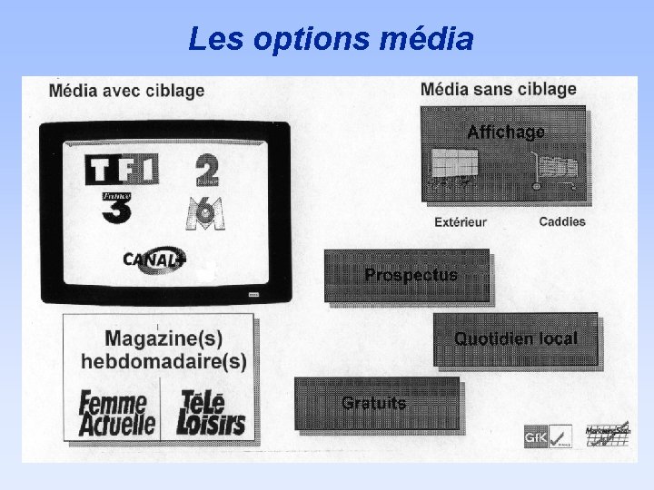 Les options média 