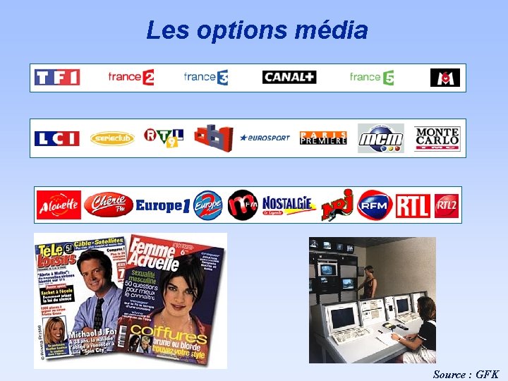 Les options média Source : GFK 