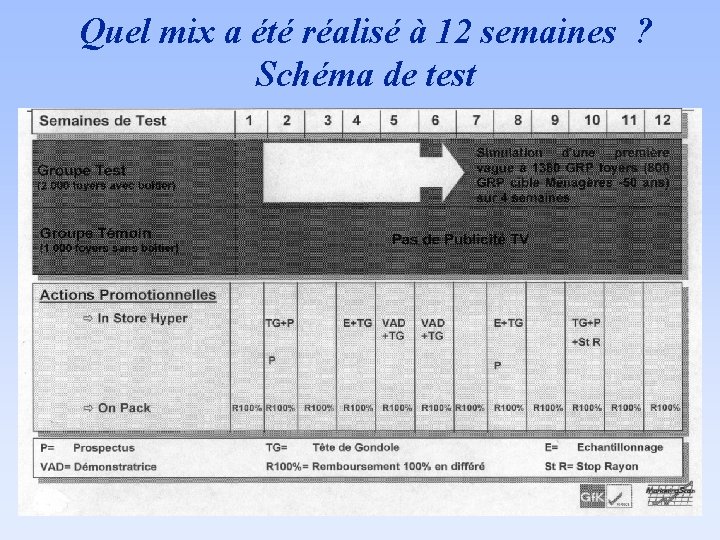 Quel mix a été réalisé à 12 semaines ? Schéma de test 