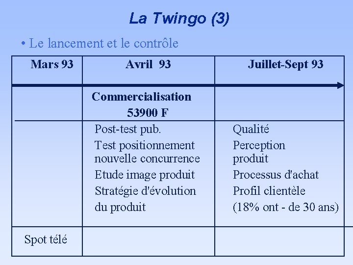 La Twingo (3) • Le lancement et le contrôle Mars 93 Spot télé Avril