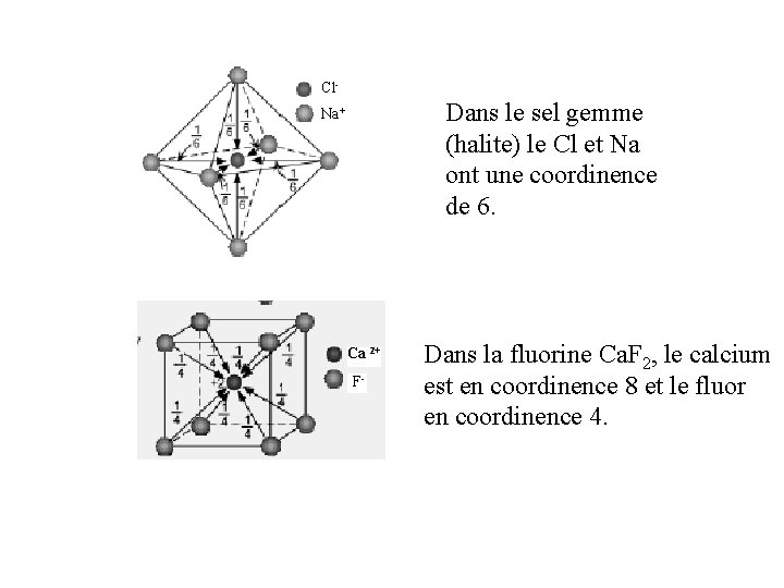 Cl- Dans le sel gemme (halite) le Cl et Na ont une coordinence de