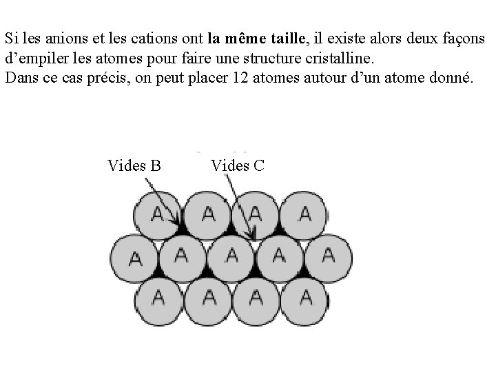 Si les anions et les cations ont la même taille, il existe alors deux