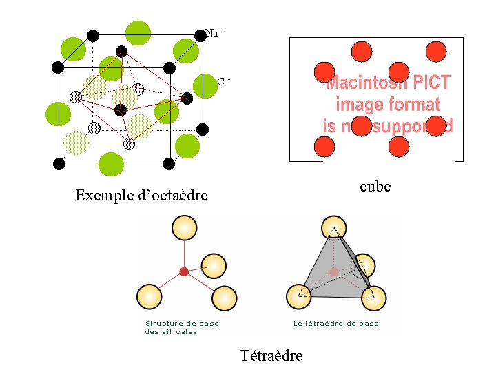 cube Exemple d’octaèdre Tétraèdre 