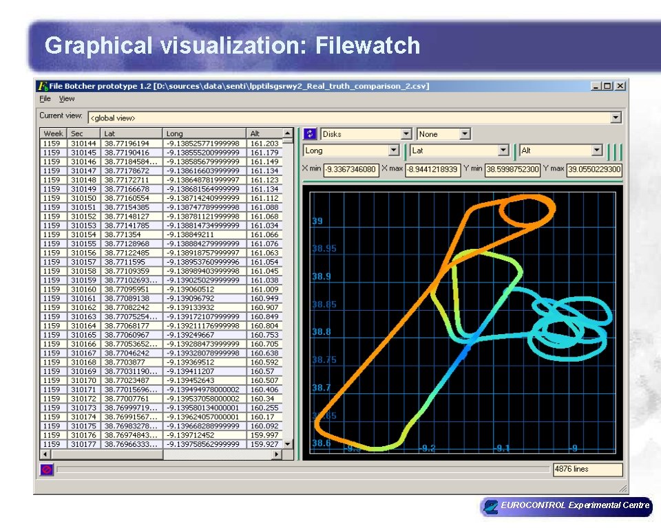 Graphical visualization: Filewatch EUROCONTROL Experimental Centre Graphical visualization: Filewatch EUROCONTROL Experimental Centre