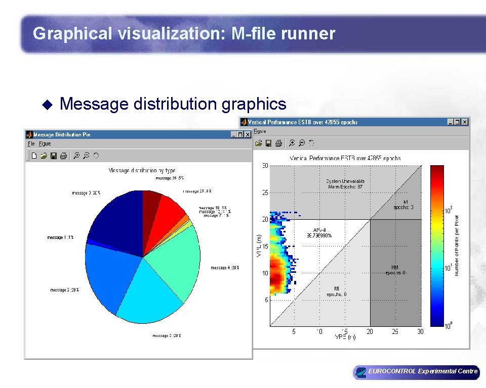 Graphical visualization: M-file runner u Message distribution graphics EUROCONTROL Experimental Centre Graphical visualization: M-file runner u Message distribution graphics EUROCONTROL Experimental Centre
