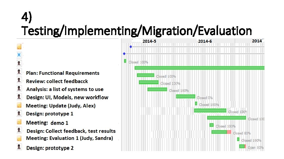 4) Testing/Implementing/Migration/Evaluation 