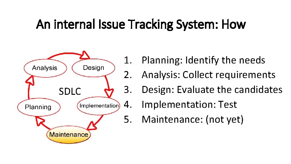 An internal Issue Tracking System: How SDLC 1. 2. 3. 4. 5. Planning: Identify