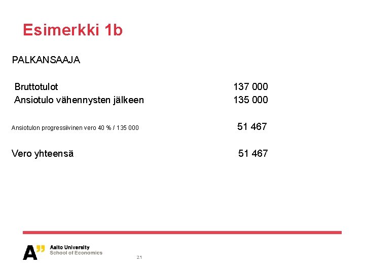 Esimerkki 1 b PALKANSAAJA Bruttotulot Ansiotulo vähennysten jälkeen 137 000 135 000 Ansiotulon progressiivinen Esimerkki 1 b PALKANSAAJA Bruttotulot Ansiotulo vähennysten jälkeen 137 000 135 000 Ansiotulon progressiivinen