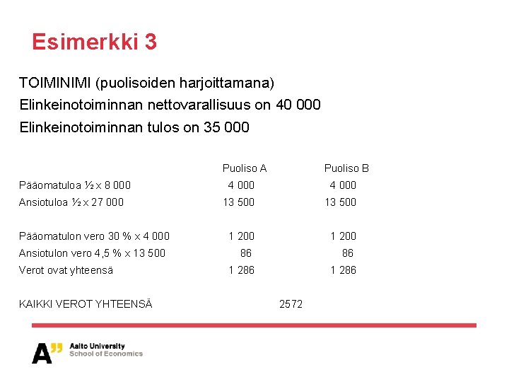 Esimerkki 3 TOIMINIMI (puolisoiden harjoittamana) Elinkeinotoiminnan nettovarallisuus on 40 000 Elinkeinotoiminnan tulos on 35 Esimerkki 3 TOIMINIMI (puolisoiden harjoittamana) Elinkeinotoiminnan nettovarallisuus on 40 000 Elinkeinotoiminnan tulos on 35