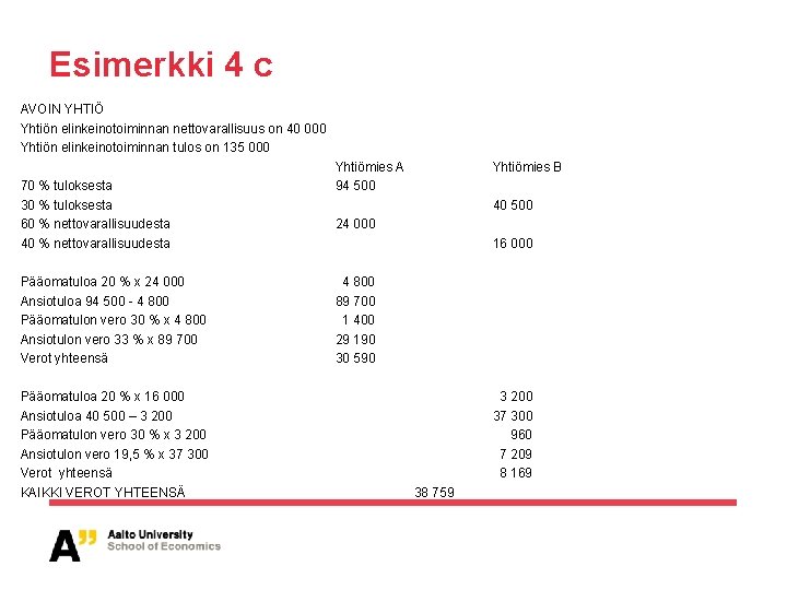 Esimerkki 4 c AVOIN YHTIÖ Yhtiön elinkeinotoiminnan nettovarallisuus on 40 000 Yhtiön elinkeinotoiminnan tulos Esimerkki 4 c AVOIN YHTIÖ Yhtiön elinkeinotoiminnan nettovarallisuus on 40 000 Yhtiön elinkeinotoiminnan tulos