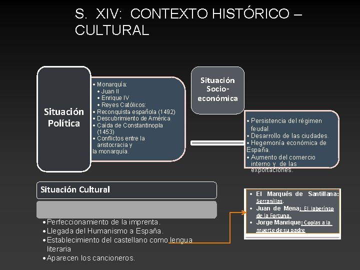 S. XIV: CONTEXTO HISTÓRICO – CULTURAL Situación Política • Monarquía: • Juan II •