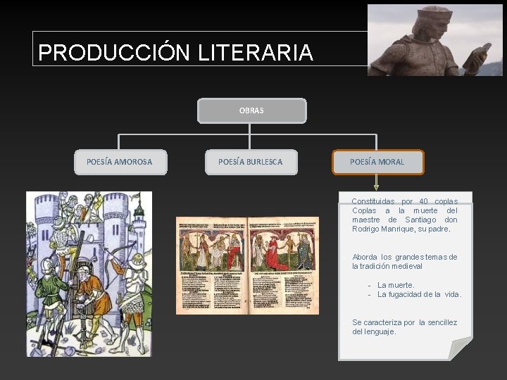 PRODUCCIÓN LITERARIA OBRAS POESÍA AMOROSA POESÍA BURLESCA POESÍA MORAL - Constituidas por 40 coplas