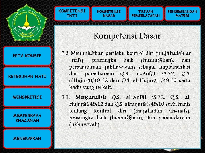 KOMPETENSI INTI KOMPETENSI DASAR TUJUAN PEMBELAJARAN PENGEMBANGAN MATERI Kompetensi Dasar KOMPETENSI PETA KONSEP INTI