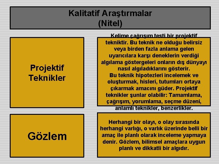 Kalitatif Araştırmalar (Nitel) Projektif Teknikler Kelime çağrışım testi bir projektif tekniktir. Bu teknik ne