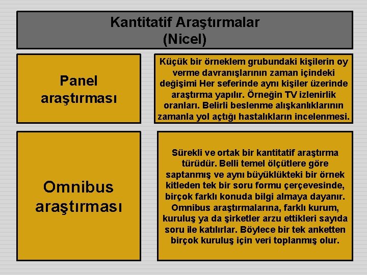 Kantitatif Araştırmalar (Nicel) Panel araştırması Küçük bir örneklem grubundaki kişilerin oy verme davranışlarının zaman