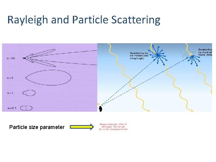 Rayleigh and Particle Scattering Particle size parameter 