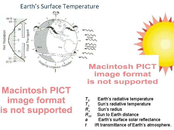 Earth’s Surface Temperature Te Earth’s radiative temperature Ts Sun’s radiative temperature Rs Sun’s radius