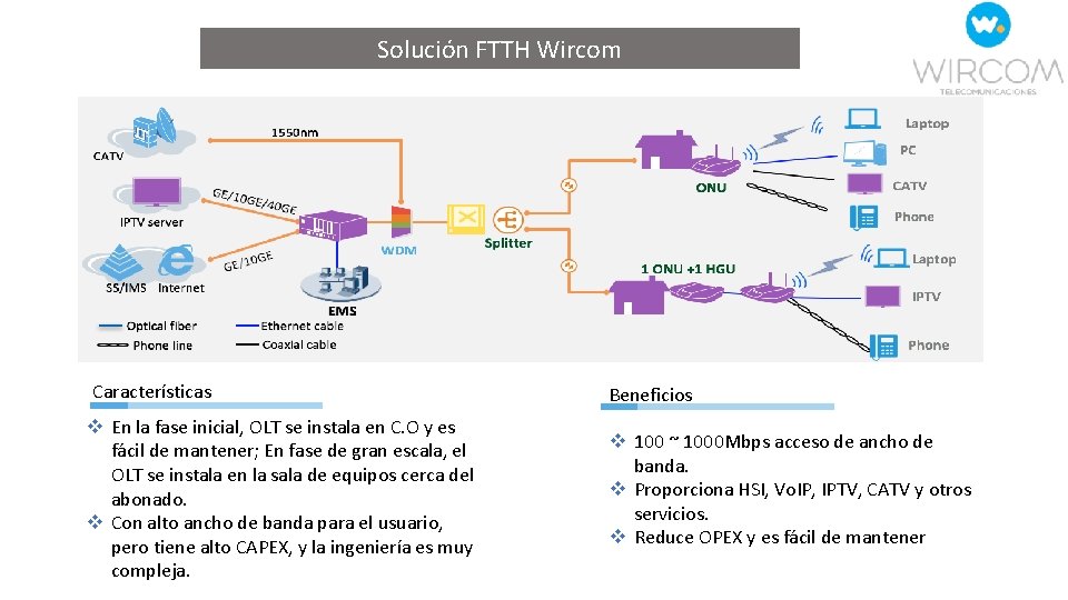 Solución FTTH Wircom Características v En la fase inicial, OLT se instala en C.
