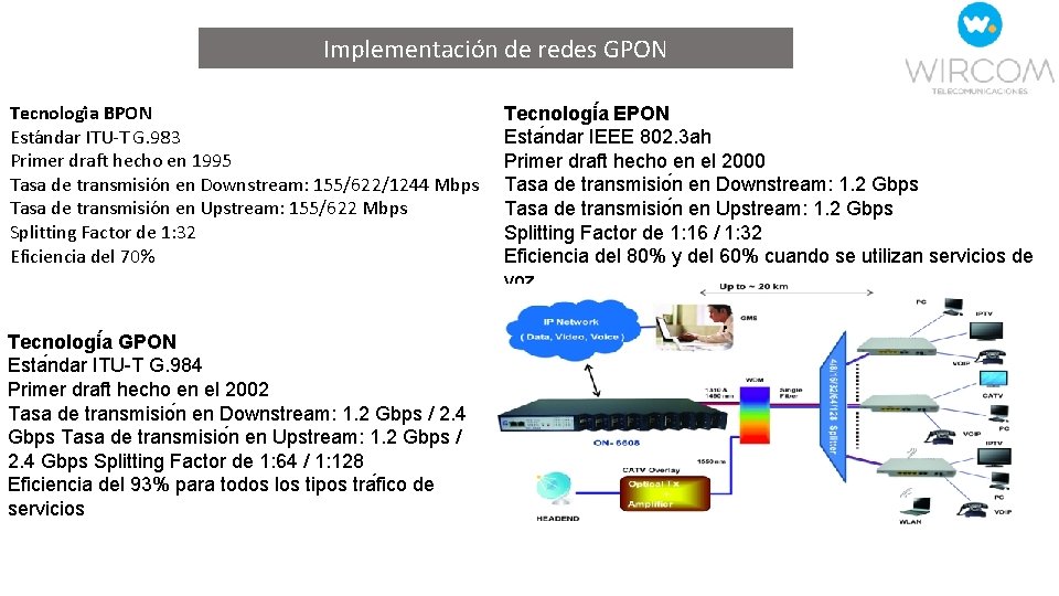 Implementación de redes GPON Tecnologi a BPON Esta ndar ITU-T G. 983 Primer draft