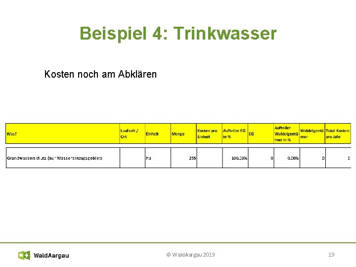 Beispiel 4: Trinkwasser Kosten noch am Abklären © Wald. Aargau 2019 19 
